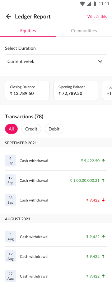 The ledger report listing credits and debits by date, filterable by duration