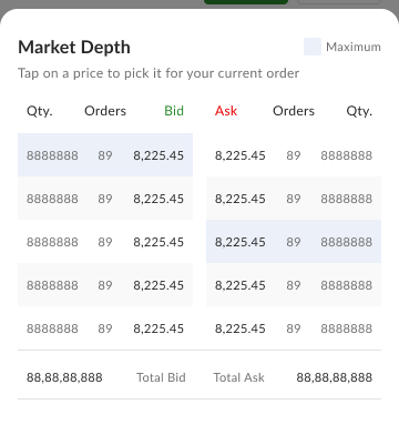 The market-depth ladder of bid and ask prices, with total bid and total ask