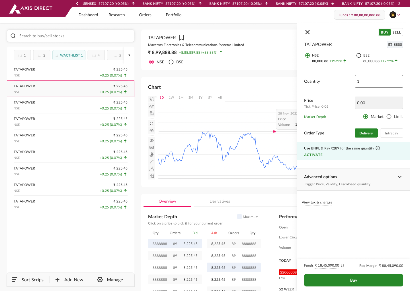 The Axis Direct web platform with watchlists, a chart, market depth, and the same order panel on the right