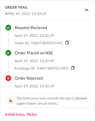 An order trail timeline showing request received, order placed, and order rejected with a plain-language reason