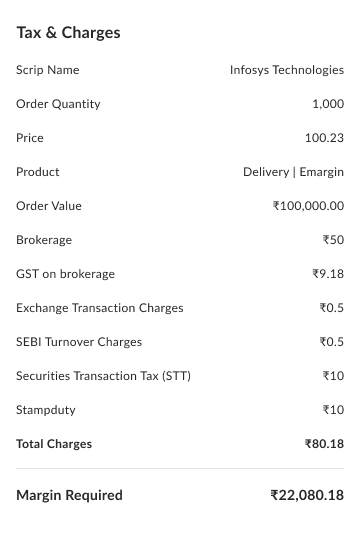 A full breakdown of brokerage, GST, exchange charges, STT, stamp duty, total charges, and margin required